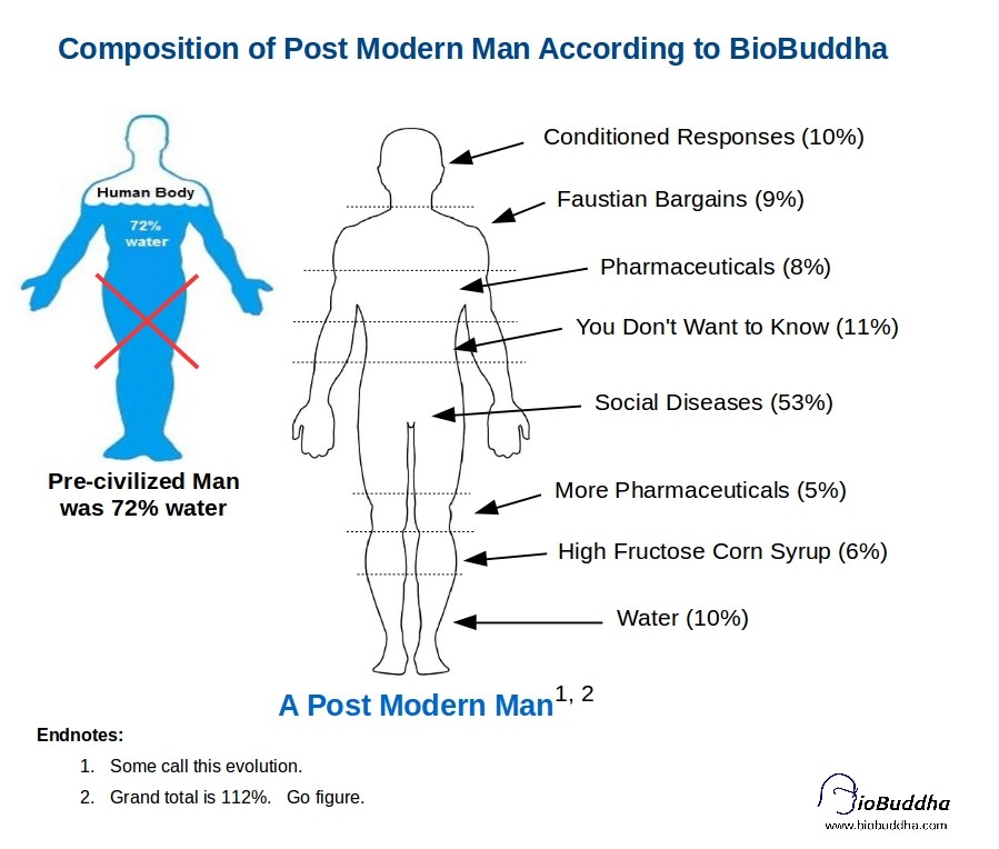 Post Modern Man